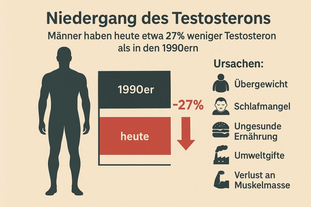 Testosteronwerte Männer